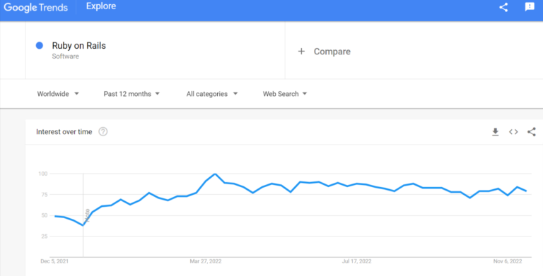 ruby on rails vs node js | optymize