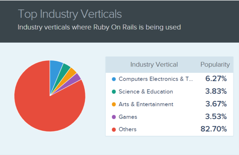 ruby on rails vs node js | optymize