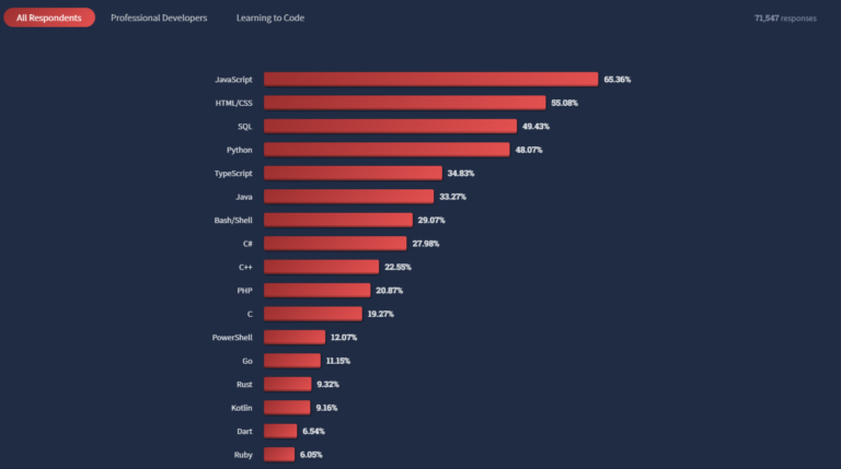 ruby vs python | optymize