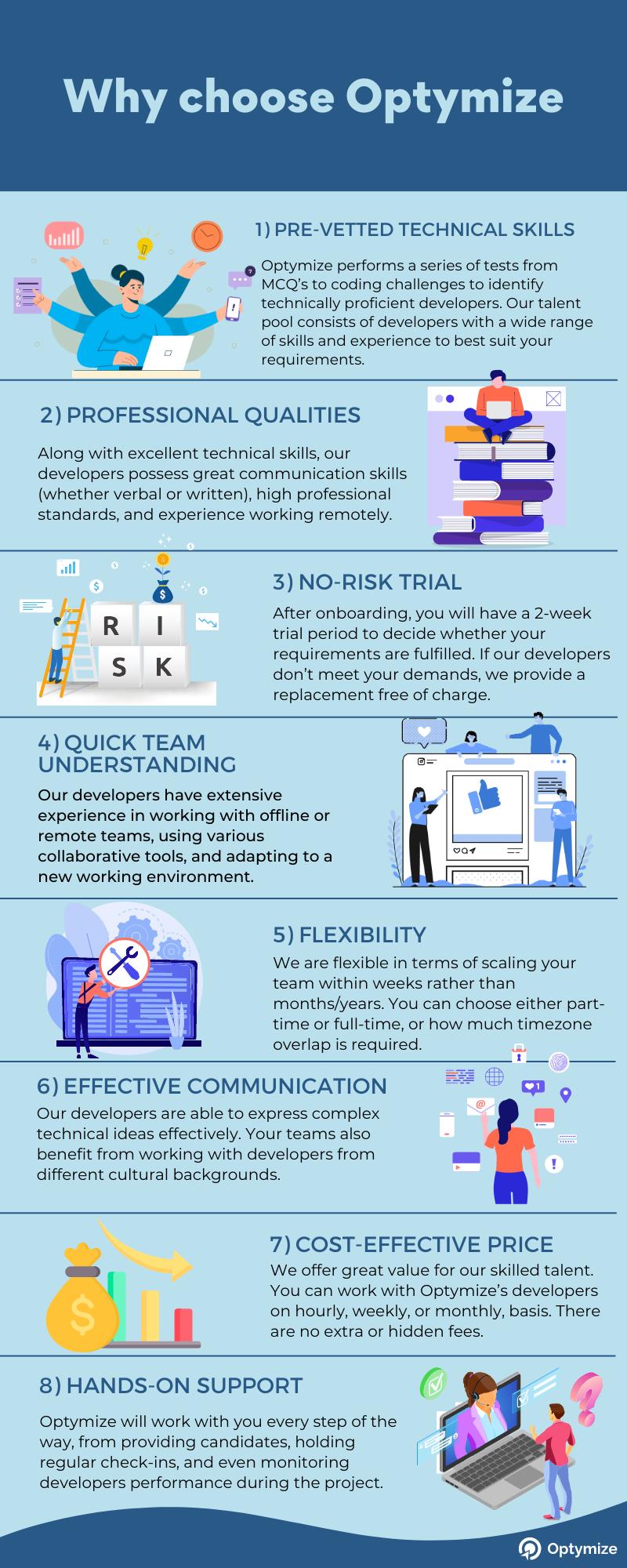 Why Choose Optymize